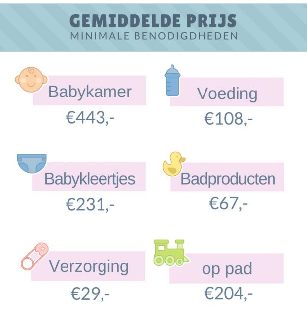 Adviseur In tegenspraak Rijden Goedkope babyspullen kopen; welke babywinkel is het goedkoopst voor je  babyuitzet lijst - Mamaliefde.nl
