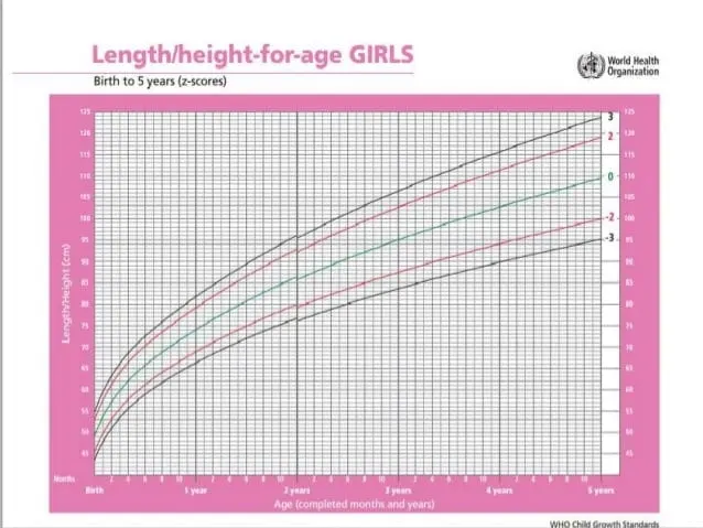 Gemiddeld gewicht baby; van geboorte tot 1 jaar (incl. lengte) - Mamaliefde